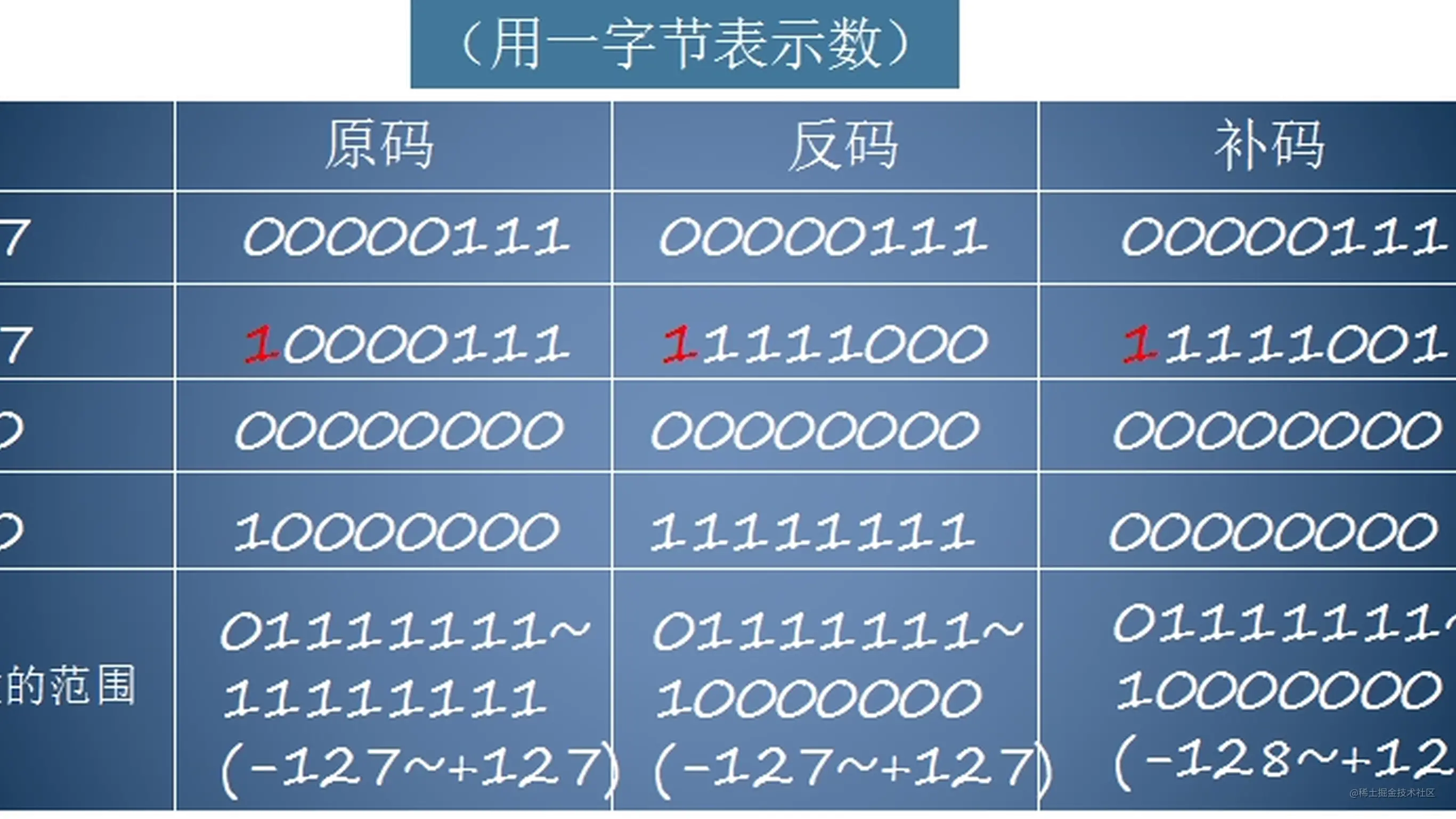 20230301135541