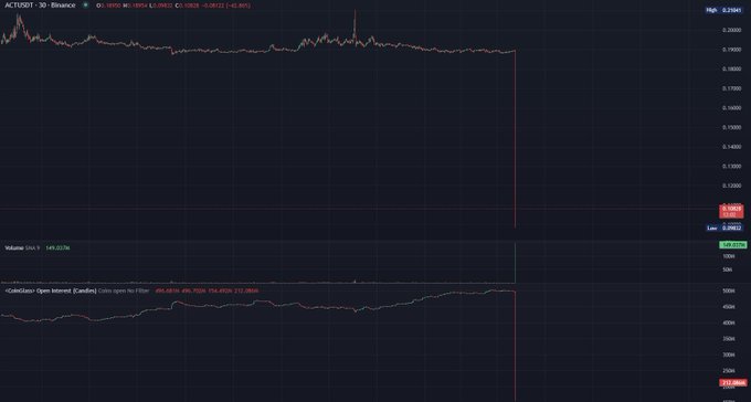 资料来源:Coinglass https://hicoldcat.oss-cn-hangzhou.aliyuncs.com/img/202504021009305.jpeg