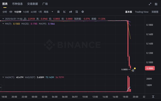来源:@WuBlockchain https://hicoldcat.oss-cn-hangzhou.aliyuncs.com/img/202504021010558.jpeg